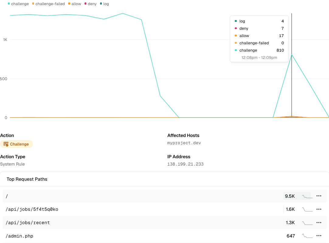 Challenged client event details