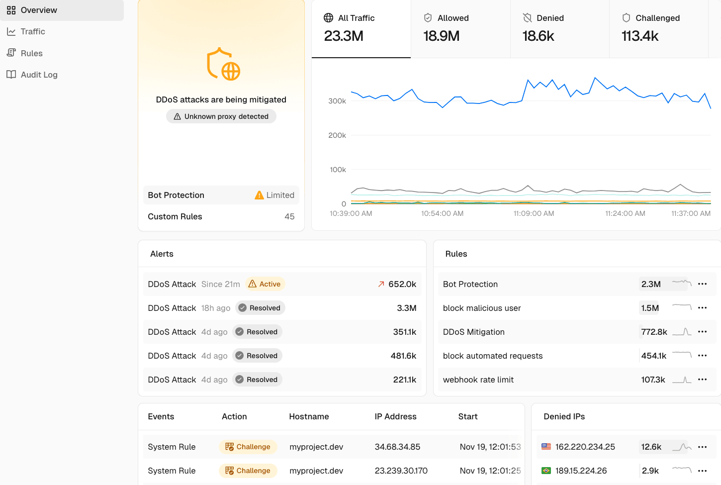 Web traffic monitoring with firewall insights