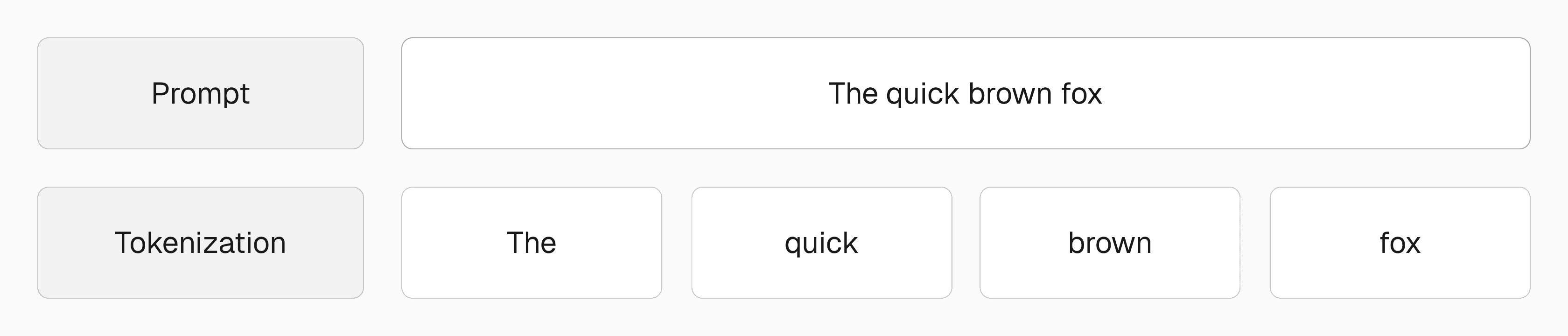 llm-prompt-tokenization-light.png