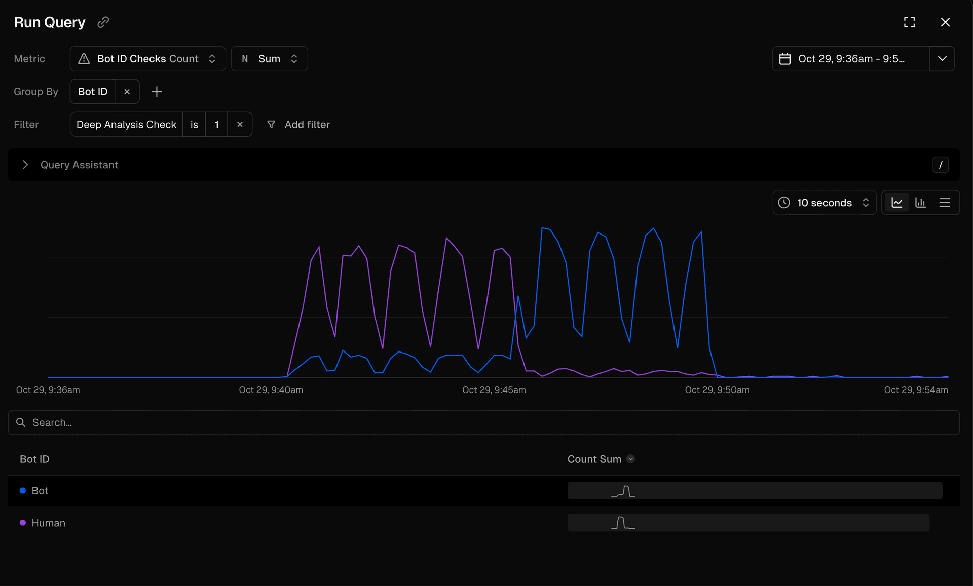 Bot traffic reclassified from human (purple) to bot (blue)