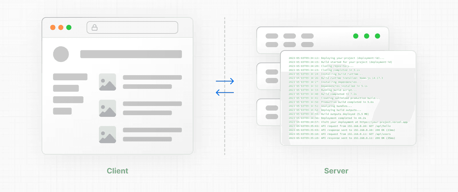 SSR allows you to render pages dynamically on the server.