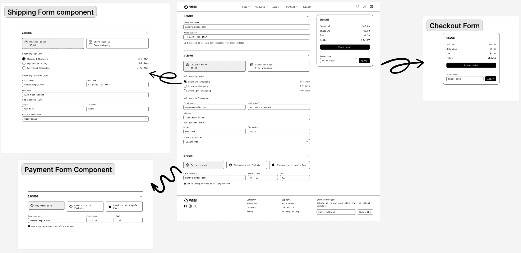 Diagram showing how to separate large designs into smaller components.